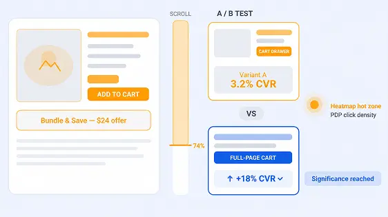 PDP / Checkout screens