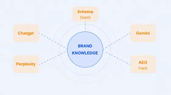 AEO / Knowledge Base UI